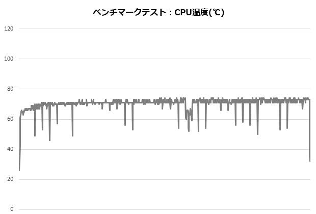 X280_001_12600K_temp_620x420