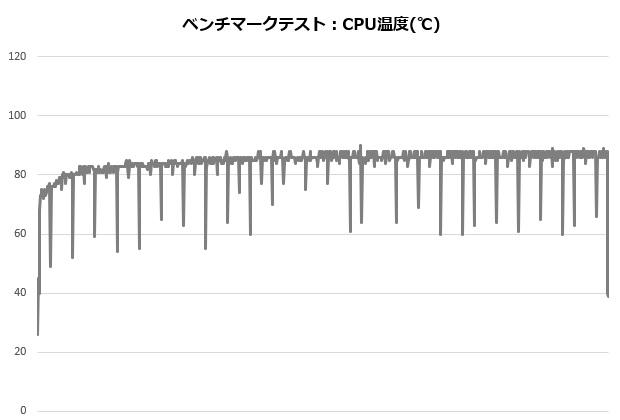 X280_001_12700K_temp_620x420