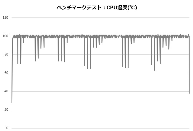 X280_001_12900K_temp_620x420