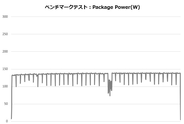 X280_002_12600K_power_620x420