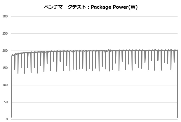X280_002_12700K_power_620x420