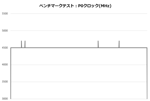 X280_003_12600K_clock_620x420