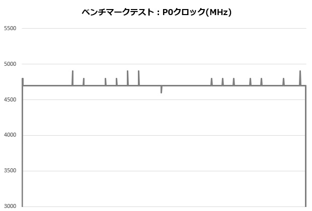 X280_003_12700K_clock_620x420