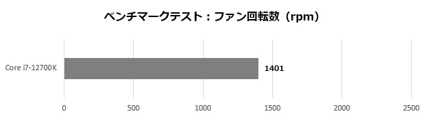 X280_004_12700K_rpm_620x170