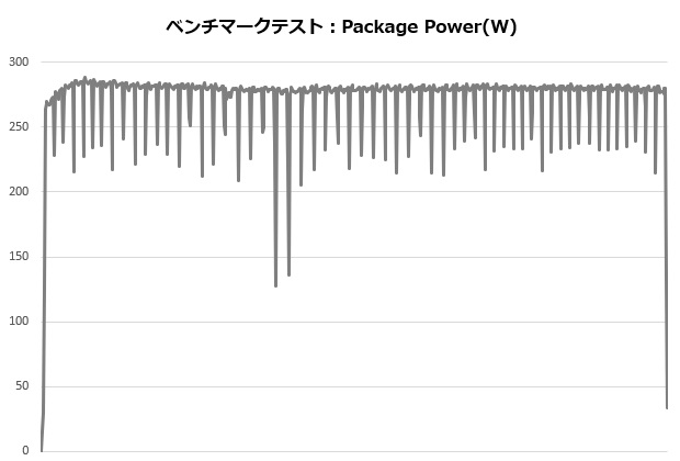 h150i_002_12900K_power_620x420