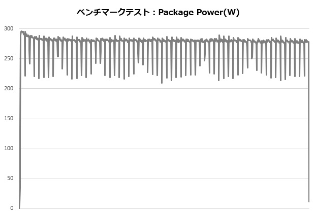 x280_002_12900K_power_620x420