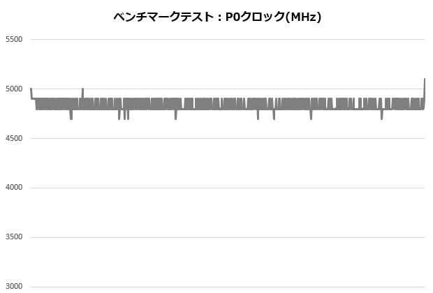 x280_003_12900K_clock_620x420