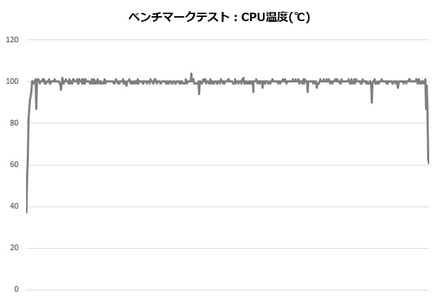 rh1_001_12700K_temp_620x420