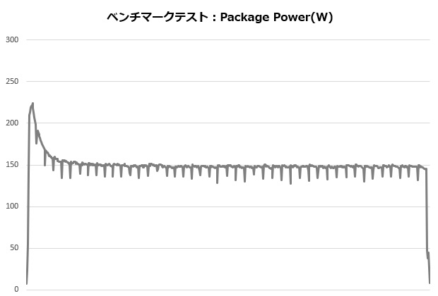 rh1_002_12700K_power_620x420