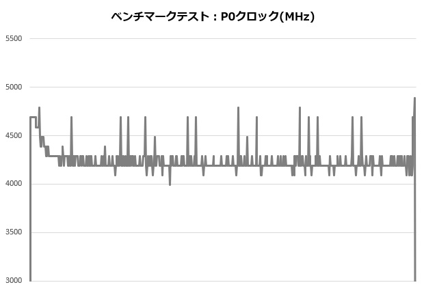 rh1_003_12700K_clock_620x420
