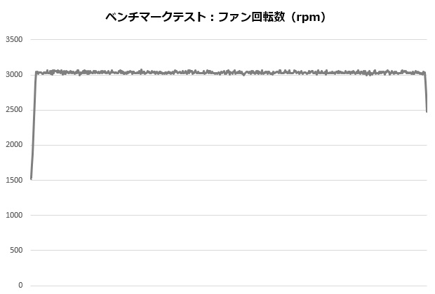 rh1_004_12700K_rpm_620x420