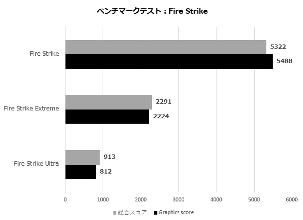 GVN1630OC4GL_002_FireStrike_620x450