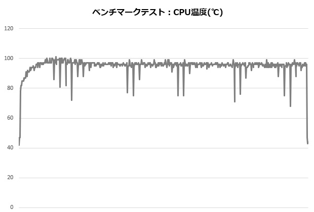 mugen5b_001_12700K_temp_620x420