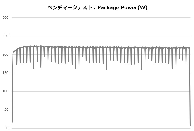 mugen5b_002_12700K_power_620x420