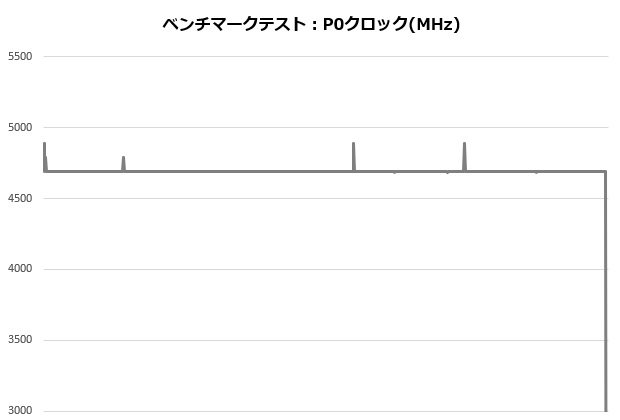 mugen5b_003_12700K_clock_620x420