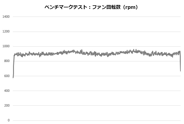 mugen5b_004_12100_rpm_620x420
