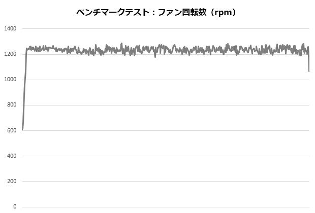 mugen5b_004_12700K_rpm_620x420