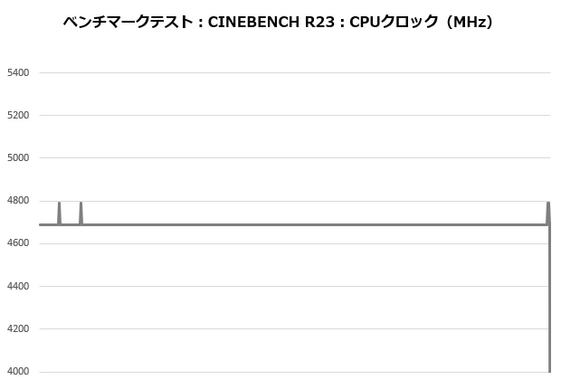 res5_004_clock_620x420