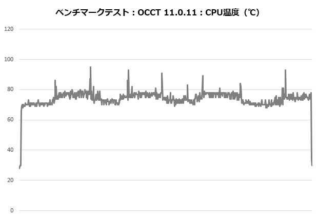 res5_101_Temp_620x420