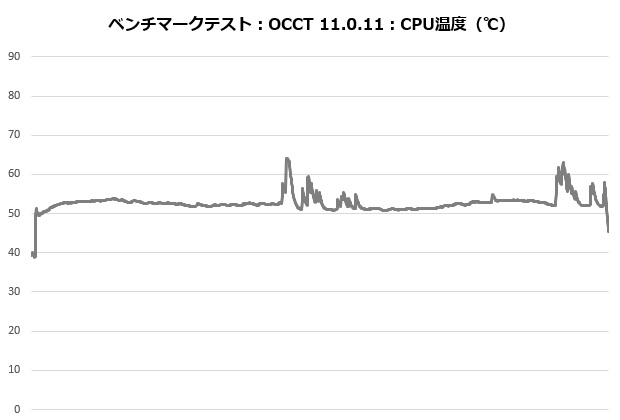 res5_201_Temp_620x420