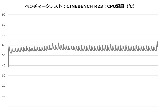 res5_202_Temp_620x420