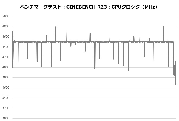res5_304_clock_620x420