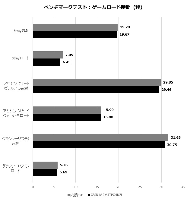 PG4NZL_002_load_600x660