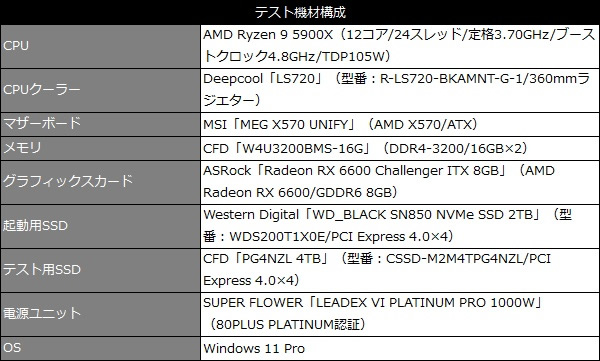 PG4NZL_101_test_spec_600x361