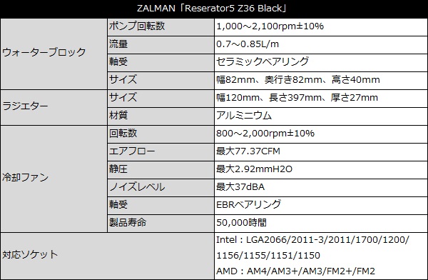 res5_001_spec_600x392