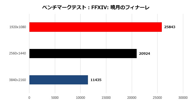 GNI7G37R_006_FF14_620x340a