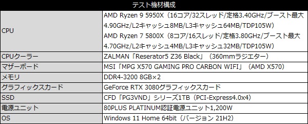 res5_003_testspec_600x241