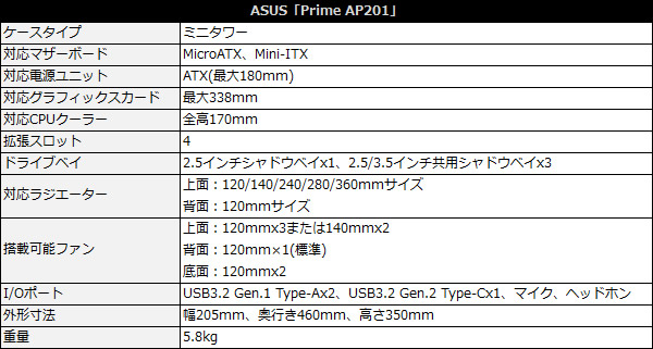ap201_spec_600x321