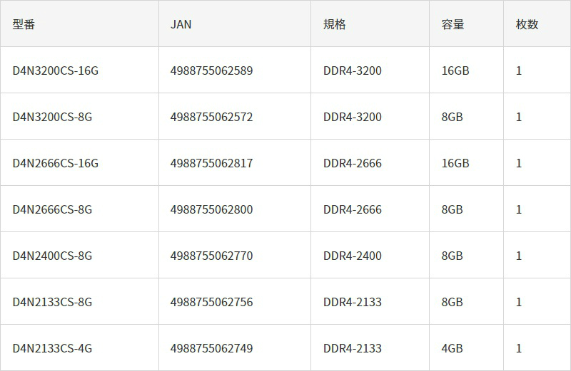 ddr4_stan_so_800x521b