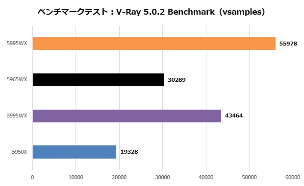 5995wx_104_vray_620x380