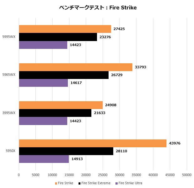 5995wx_203_firestrike_620x600