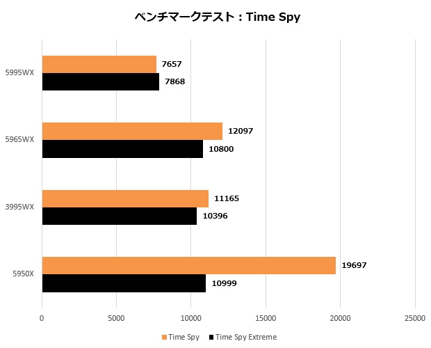 5995wx_202_timespy_620x500