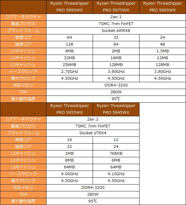 5995wx_001_spec_600x661