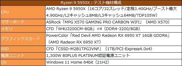 5995wx_102_test_600x217
