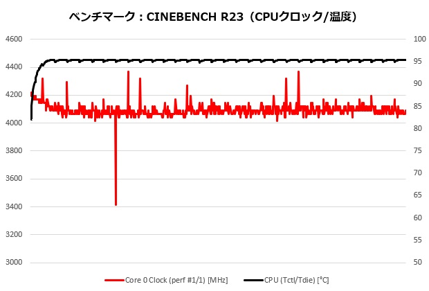 barikata417_014_cputemp_620x420