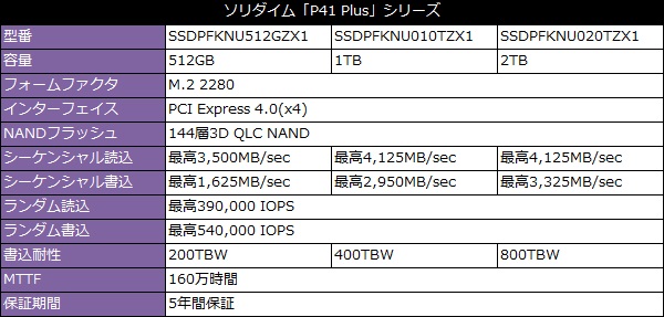 p41p_001_spec_600x287