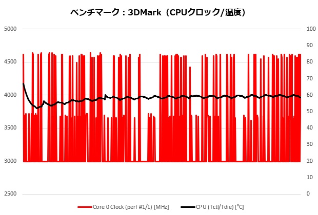 barikata417_018_cputemp_620x420