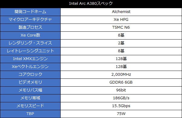 arca380_001_spec_600x391