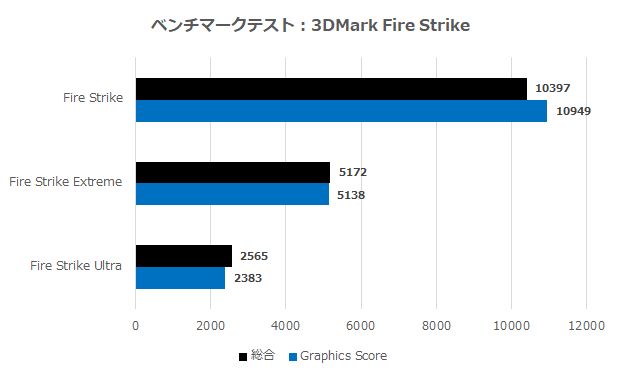 arca380_003_firestrike_620x378
