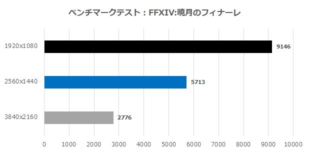 arca380_004_FF14_620x306