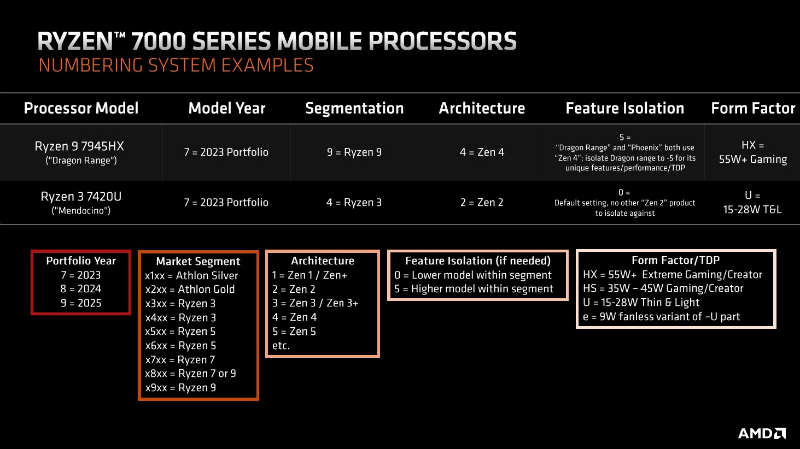 ryzen_mobile_name_800x449c
