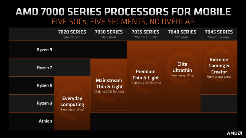 ryzen_mobile_name_800x449d