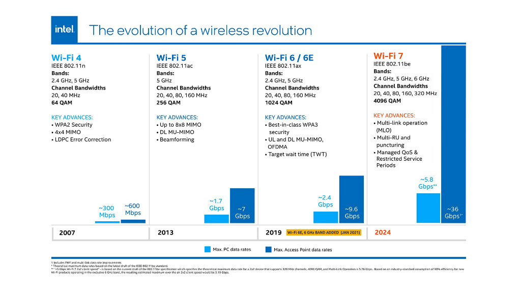 wifi7_1024x576