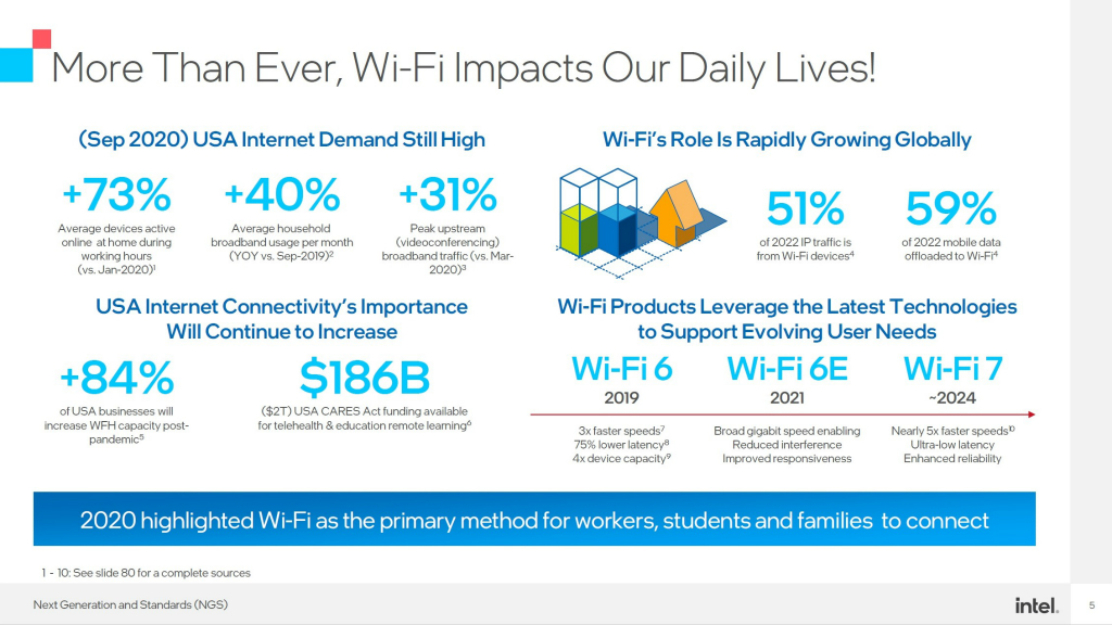 wifi7_1024x576d