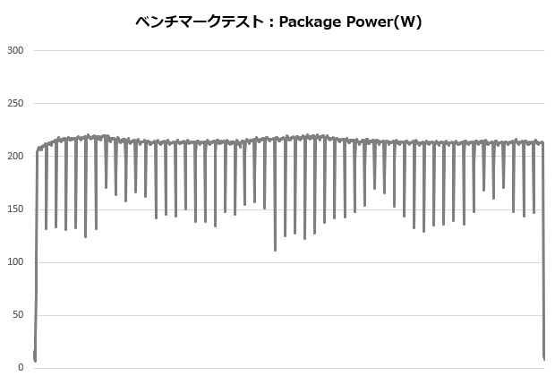 ak500_002_12700K_power_620x420