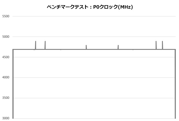 ak500_003_12700K_clock_620x420